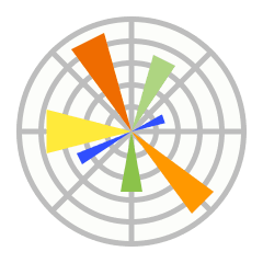 Matplotlib logo